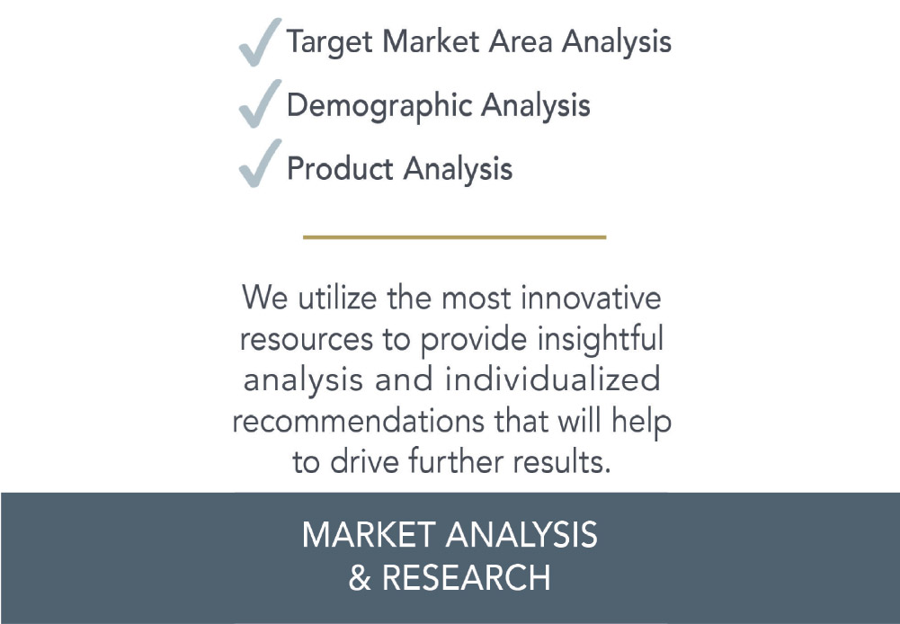Market Analysis & Research details
